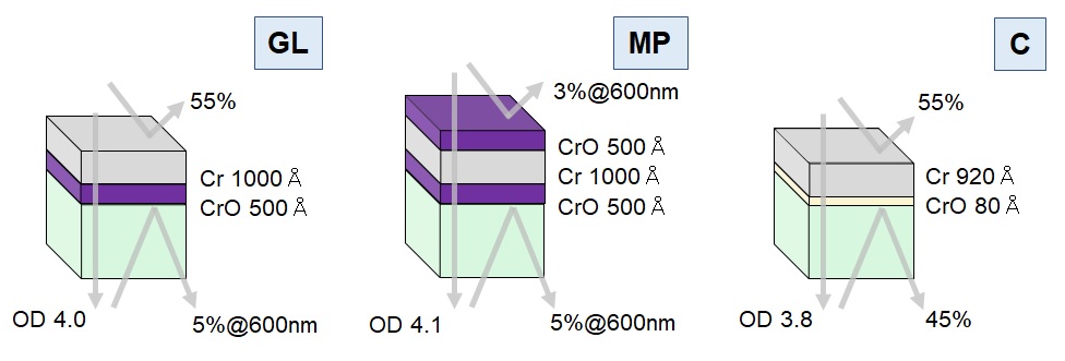 ＢＭブランクスの膜構成